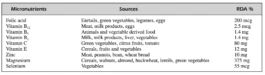 Jaclyn Cave, Naturopath