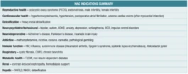 Jaclyn Cave, Naturopath
